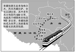 国务院总理办公会审议青藏铁路建设方案
