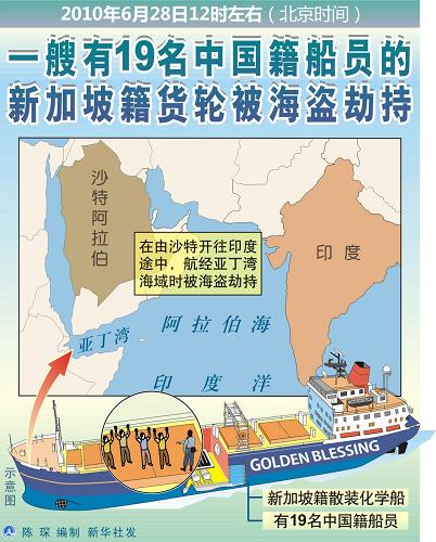 一艘有19名中国籍船员的新加坡籍货轮被海盗劫持  